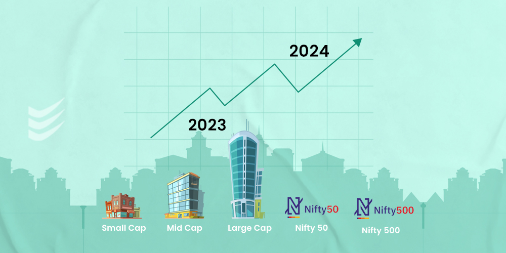 Best Company Share Price in India 2024 A Comprehensive Analysis