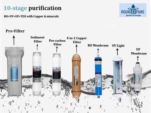 Revolutionary Advantages of Copper-Built RO Purifiers 2024