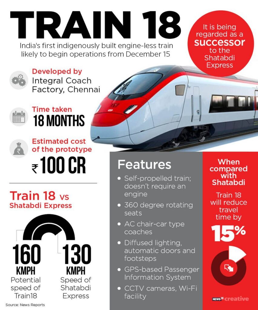 Revolutionary Vande Bharat Train Technical Updates 2024: Transformative Enhancements and Critical Challenges