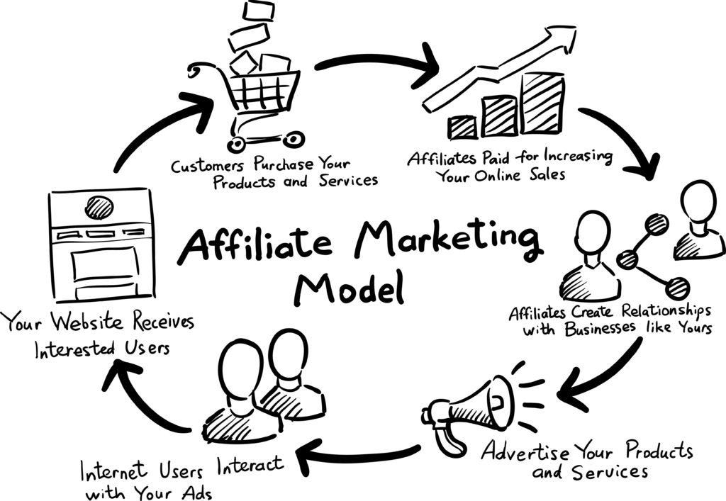 Affiliate Marketing for Beginners 2024: Your Comprehensive Guide to Success